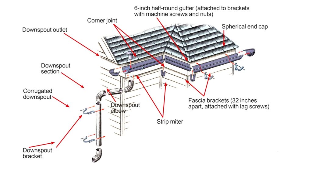 color_gutters_illo_web-scaled